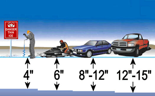 Ice-Saftey-Chart-2